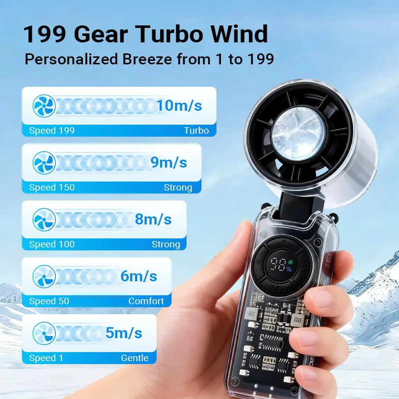 2026 Rechargeable Portable Handheld Fan with Cooling Plate, 199-Speed Adjustable Turbo Fan, Digital Display, 3600mAh Long Battery Life, 5-in-1 Neck & Desk Fan for Travel, Commute, Dorm and Office