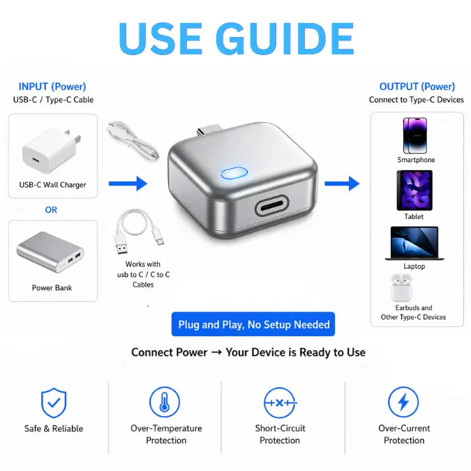 140W Smart Auto Stop USB-C Charger, Physical Cut-Off Protection, Avoid Overcharging for Phone, Tablet, Laptop